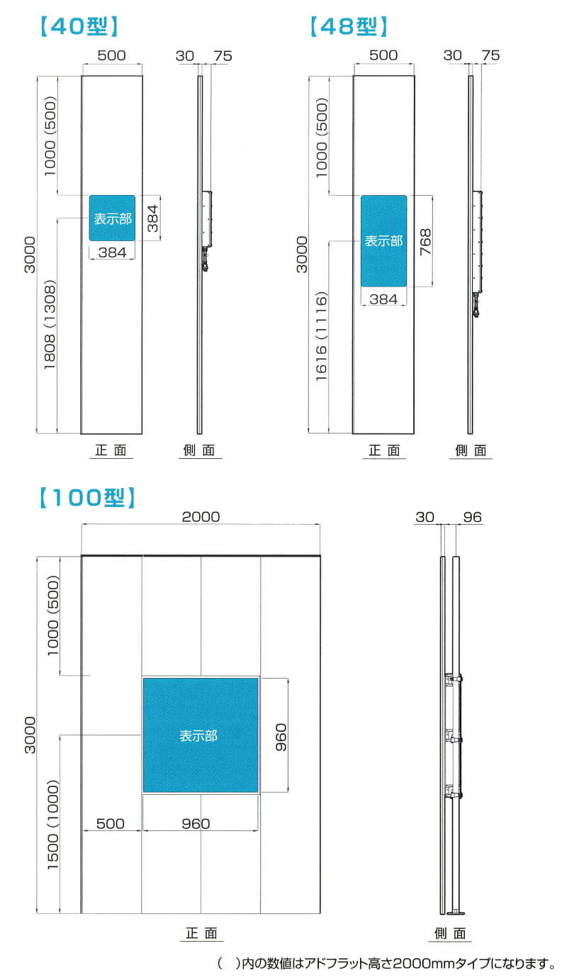 電子パネル